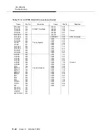 Preview for 454 page of Lucent Technologies DDM-2000 OC-3 Installation Manual