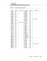 Preview for 455 page of Lucent Technologies DDM-2000 OC-3 Installation Manual