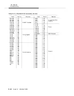 Preview for 456 page of Lucent Technologies DDM-2000 OC-3 Installation Manual