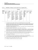 Preview for 164 page of Lucent Technologies DDM-2000 OC-3 User & Service Manual