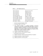 Preview for 257 page of Lucent Technologies DDM-2000 OC-3 User & Service Manual