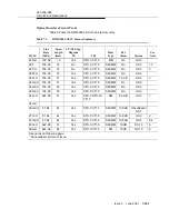 Preview for 379 page of Lucent Technologies DDM-2000 OC-3 User & Service Manual