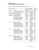 Preview for 433 page of Lucent Technologies DDM-2000 OC-3 User & Service Manual