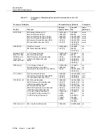 Preview for 434 page of Lucent Technologies DDM-2000 OC-3 User & Service Manual