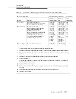 Preview for 435 page of Lucent Technologies DDM-2000 OC-3 User & Service Manual