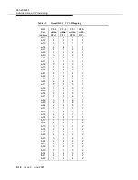 Preview for 450 page of Lucent Technologies DDM-2000 OC-3 User & Service Manual