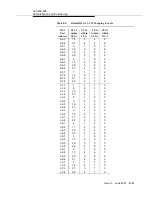 Preview for 451 page of Lucent Technologies DDM-2000 OC-3 User & Service Manual