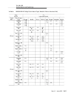 Preview for 469 page of Lucent Technologies DDM-2000 OC-3 User & Service Manual