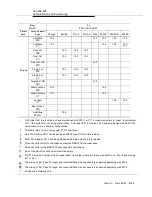 Preview for 471 page of Lucent Technologies DDM-2000 OC-3 User & Service Manual