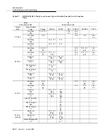 Preview for 472 page of Lucent Technologies DDM-2000 OC-3 User & Service Manual