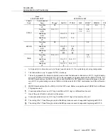 Preview for 473 page of Lucent Technologies DDM-2000 OC-3 User & Service Manual