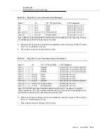 Preview for 475 page of Lucent Technologies DDM-2000 OC-3 User & Service Manual