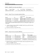 Preview for 476 page of Lucent Technologies DDM-2000 OC-3 User & Service Manual