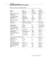 Preview for 511 page of Lucent Technologies DDM-2000 OC-3 User & Service Manual