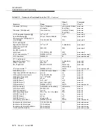 Preview for 512 page of Lucent Technologies DDM-2000 OC-3 User & Service Manual