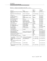 Preview for 513 page of Lucent Technologies DDM-2000 OC-3 User & Service Manual