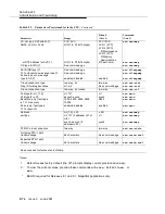 Preview for 514 page of Lucent Technologies DDM-2000 OC-3 User & Service Manual