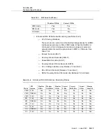 Preview for 601 page of Lucent Technologies DDM-2000 OC-3 User & Service Manual