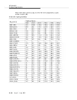 Preview for 636 page of Lucent Technologies DDM-2000 OC-3 User & Service Manual