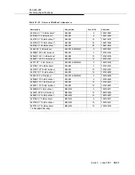 Preview for 639 page of Lucent Technologies DDM-2000 OC-3 User & Service Manual