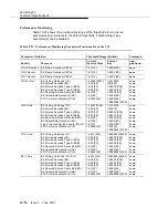 Preview for 644 page of Lucent Technologies DDM-2000 OC-3 User & Service Manual