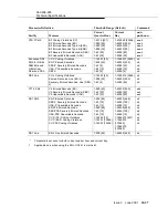 Preview for 645 page of Lucent Technologies DDM-2000 OC-3 User & Service Manual