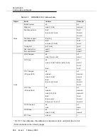 Preview for 674 page of Lucent Technologies DDM-2000 OC-3 User & Service Manual