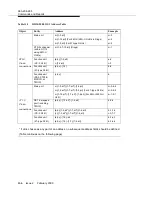 Preview for 676 page of Lucent Technologies DDM-2000 OC-3 User & Service Manual