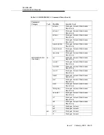 Preview for 683 page of Lucent Technologies DDM-2000 OC-3 User & Service Manual