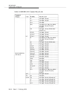 Preview for 684 page of Lucent Technologies DDM-2000 OC-3 User & Service Manual