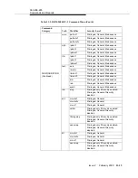 Preview for 685 page of Lucent Technologies DDM-2000 OC-3 User & Service Manual