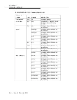 Preview for 686 page of Lucent Technologies DDM-2000 OC-3 User & Service Manual