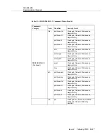 Preview for 687 page of Lucent Technologies DDM-2000 OC-3 User & Service Manual