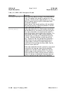 Preview for 1212 page of Lucent Technologies DDM-2000 OC-3 User & Service Manual