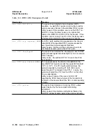 Preview for 1222 page of Lucent Technologies DDM-2000 OC-3 User & Service Manual