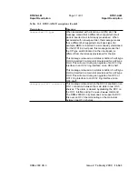 Preview for 1233 page of Lucent Technologies DDM-2000 OC-3 User & Service Manual