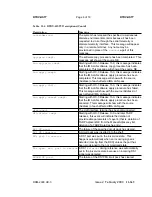 Preview for 1239 page of Lucent Technologies DDM-2000 OC-3 User & Service Manual