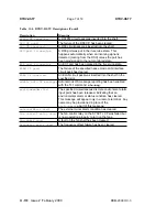 Preview for 1240 page of Lucent Technologies DDM-2000 OC-3 User & Service Manual