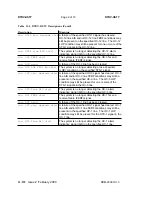 Preview for 1242 page of Lucent Technologies DDM-2000 OC-3 User & Service Manual