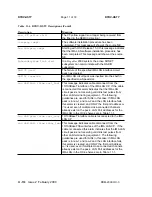 Preview for 1244 page of Lucent Technologies DDM-2000 OC-3 User & Service Manual