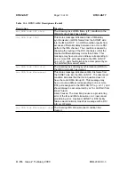 Preview for 1246 page of Lucent Technologies DDM-2000 OC-3 User & Service Manual