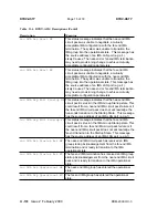 Preview for 1248 page of Lucent Technologies DDM-2000 OC-3 User & Service Manual