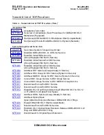 Preview for 1338 page of Lucent Technologies DDM-2000 OC-3 User & Service Manual