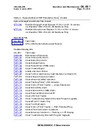 Preview for 1341 page of Lucent Technologies DDM-2000 OC-3 User & Service Manual