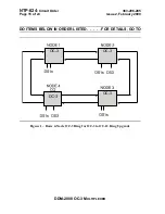 Preview for 1543 page of Lucent Technologies DDM-2000 OC-3 User & Service Manual