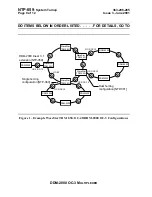 Предварительный просмотр 1881 страницы Lucent Technologies DDM-2000 OC-3 User & Service Manual