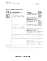 Preview for 1921 page of Lucent Technologies DDM-2000 OC-3 User & Service Manual