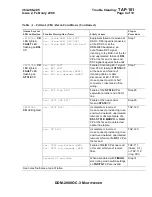 Preview for 1922 page of Lucent Technologies DDM-2000 OC-3 User & Service Manual