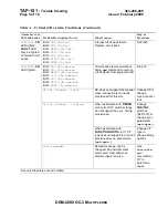 Preview for 1923 page of Lucent Technologies DDM-2000 OC-3 User & Service Manual