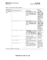 Preview for 1931 page of Lucent Technologies DDM-2000 OC-3 User & Service Manual